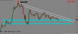 usdjpy-technical-expected-1