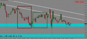 usdjpy-technical-expected-2