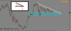 usdjpy-technical-expected-20200915-1