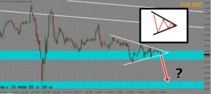 usdjpy-technical-expected-20200915-2