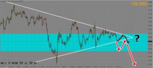 usdjpy-technical-expected-20200915-3