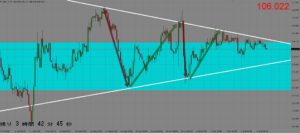 usdjpy-technical-expected-3