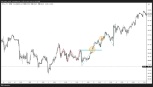 ダウ理論の上昇トレンド転換は2つのアクション