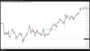 修正ダウ理論の上昇トレンド転換は1つのアクション