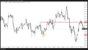 1時間足の上昇トレンド