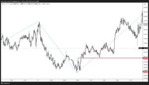 5分足のトレンド転換
