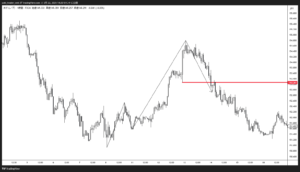 1時間足の下降トレンド転換