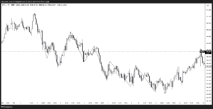 ローソク足の高値・安値を基準とする