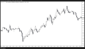 ドル円 1分足チャート 上昇トレンド