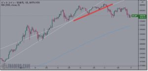 ビットコインとCフォーク
