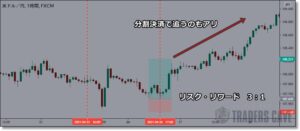 エリオット波動理論を使ったトレード戦略