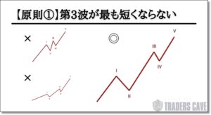 第3波は最も短くならない
