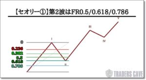 第2波のセオリー