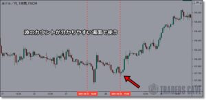 第2波を使ったエントリー