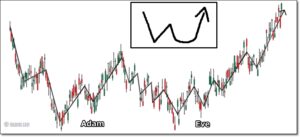 adam-eve-chartpattern-1