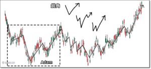 adam-eve-chartpattern-2