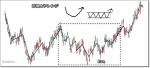 adam-eve-chartpattern-3