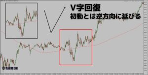 v-reversal-pattern-h2-1