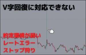 v-reversal-pattern-h2-3