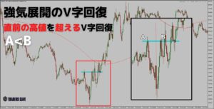 v-reversal-pattern-h3-1
