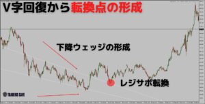 v-reversal-pattern-h3-3