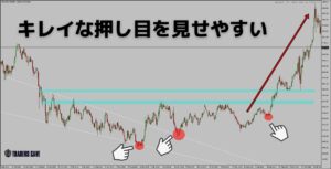 v-reversal-pattern-h3-4