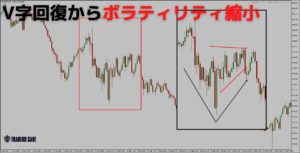 v-reversal-pattern-h3-5