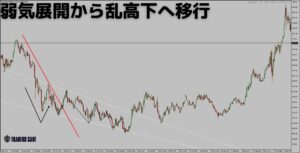 v-reversal-pattern-h4-2