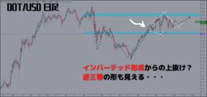 ポルカドット日足からの予想