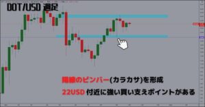 ポルカドット週足からの予想