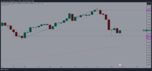 週足でも大きな陰線を形成した下落圧力