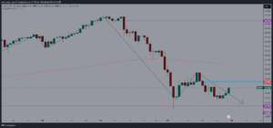 力強く上昇した場合は方針を変更する