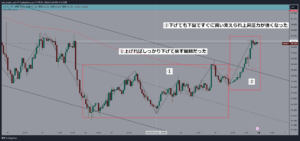 1時間足の上昇局面の変化