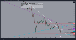 雇用統計による崩れはあっても下降トレンド