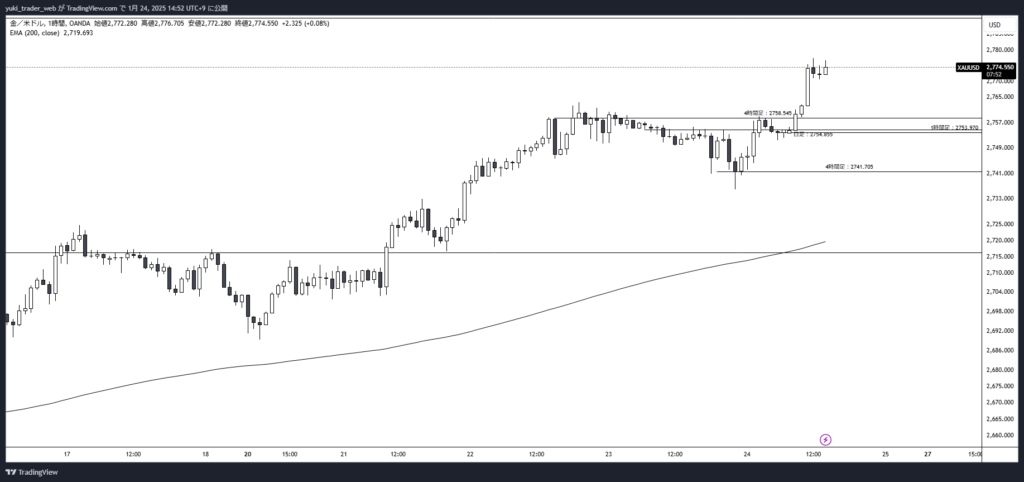 XAUUSD_20250124_1h