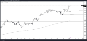 XAUUSD_20250124_1h