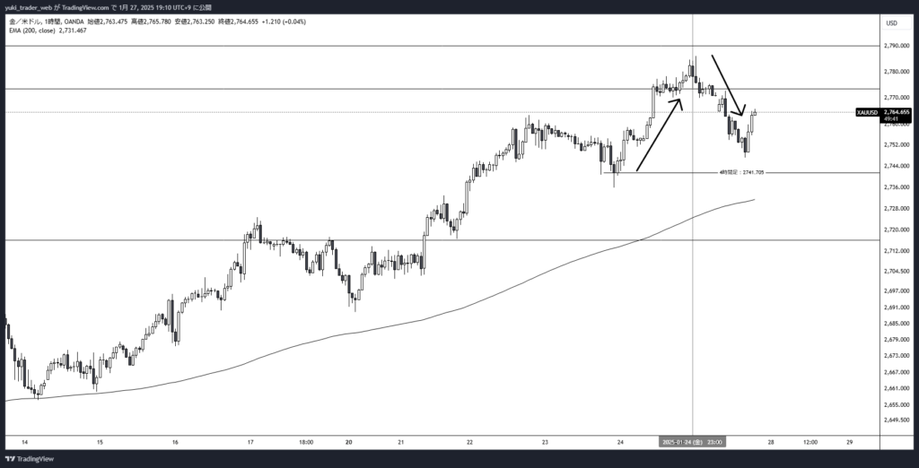 XAUUSD_2025-01-27_1時間足