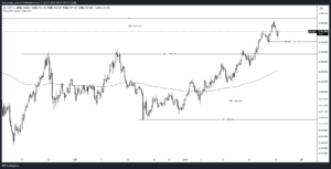XAUUSD_2025-01-27_4時間足