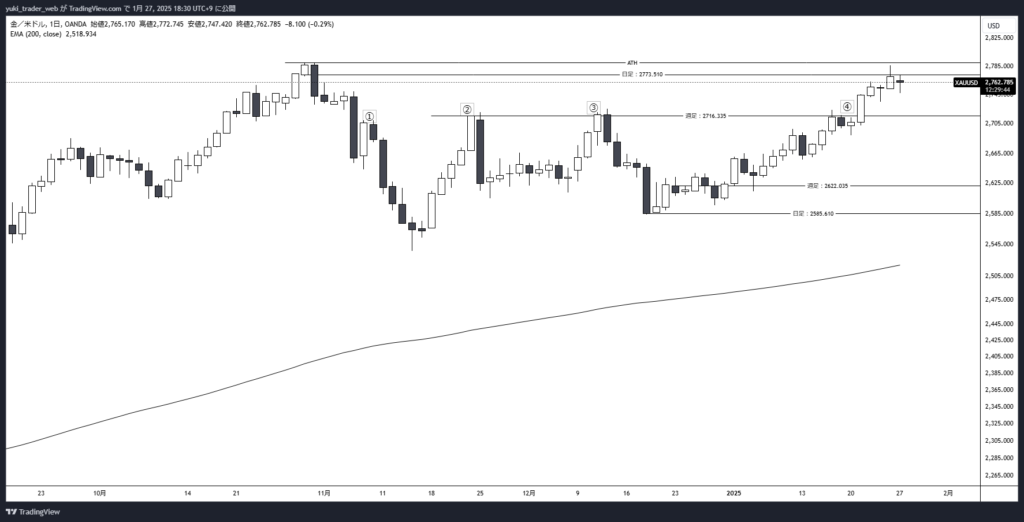 XAUUSD_2025-01-27_日足