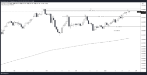 XAUUSD_2025-01-27_日足