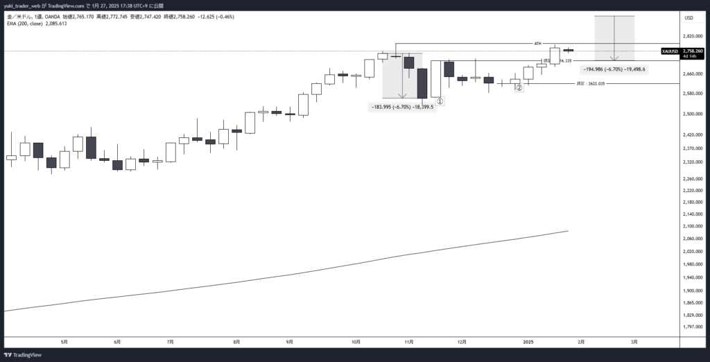 XAUUSD_2025-01-27_週足