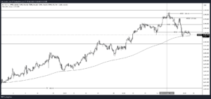 XAUUSD_2025-01-28_1時間足