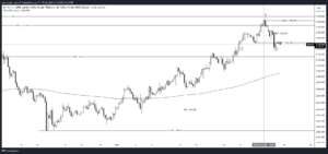 XAUUSD_2025-01-28_4時間足