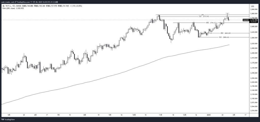 XAUUSD_2025-01-28_日足