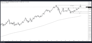 XAUUSD_2025-01-28_日足