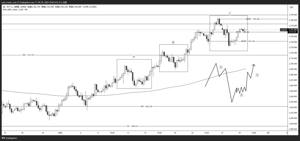 XAUUSD_2025-01-29_1時間足