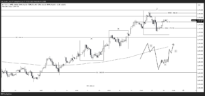 XAUUSD_2025-01-29_1時間足
