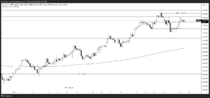 XAUUSD_2025-01-29_4時間足