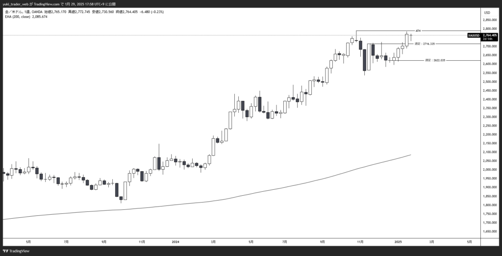 XAUUSD_2025-01-29_週足