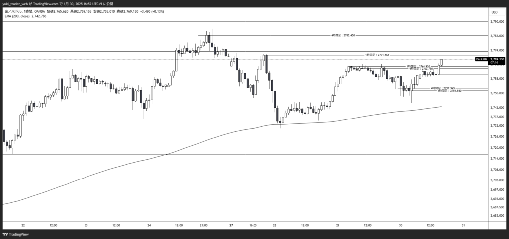 XAUUSD_2025-01-30_1時間足